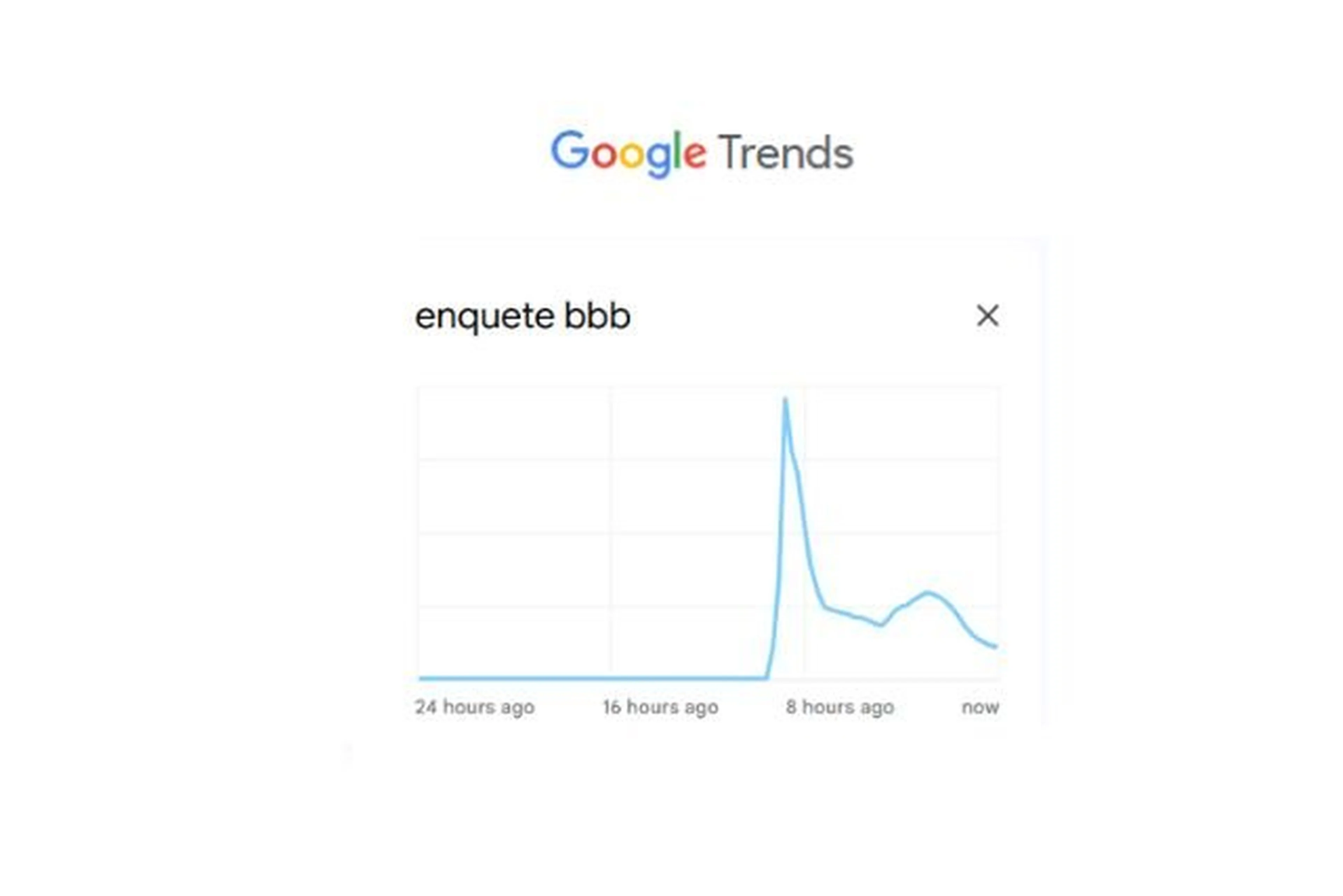 Google Trends/Reprodução