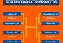 Sorteio define clássicos nas quartas de final da Copa do Brasil; veja como ficou o chaveamento