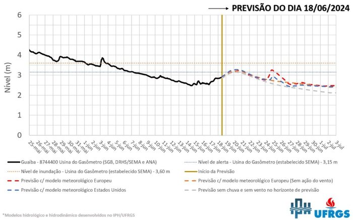 IPH / UFRGS / Divulgação
