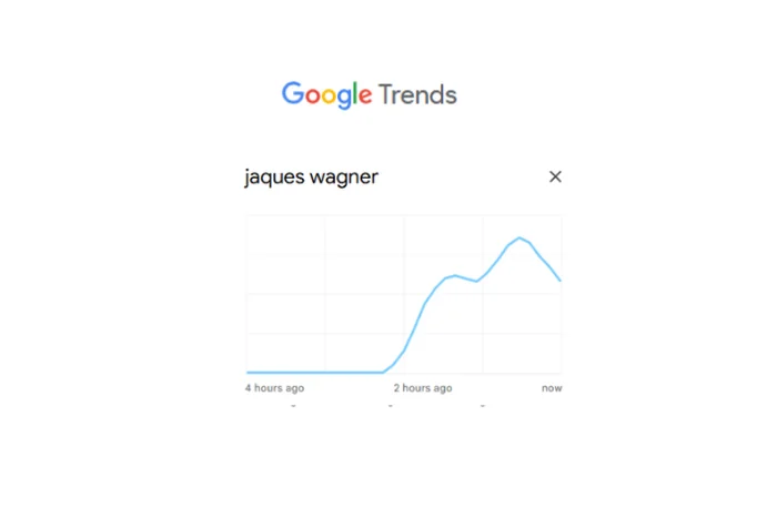 Google Trends / Reprodução