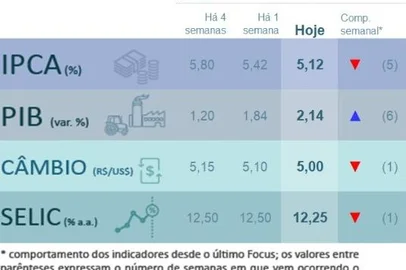 Expectativas economia<!-- NICAID(15459887) -->