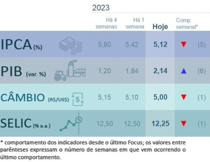 Banco Central / Reprodução
