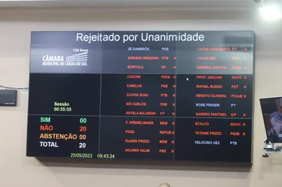 telão com o placar do placar, na votação da admissibilidade do pedido de impeachment do prefeito<!-- NICAID(15438369) -->