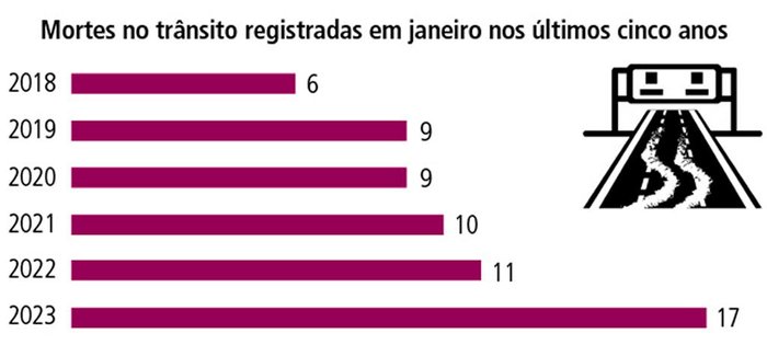 Arte Pioneiro / Agência RBS