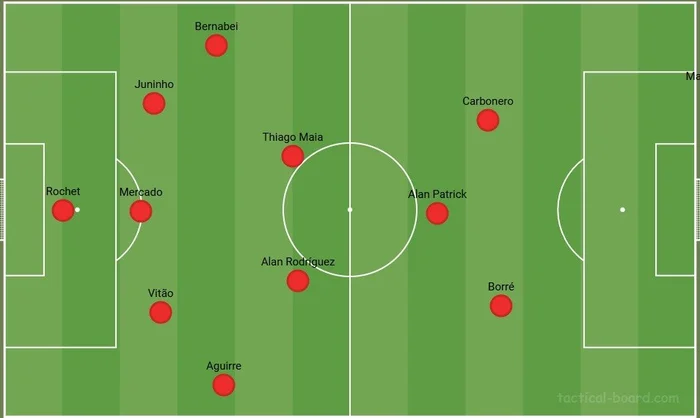 Tactical board / Reprodução