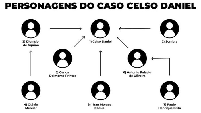 Projeto Comprova / Reprodução