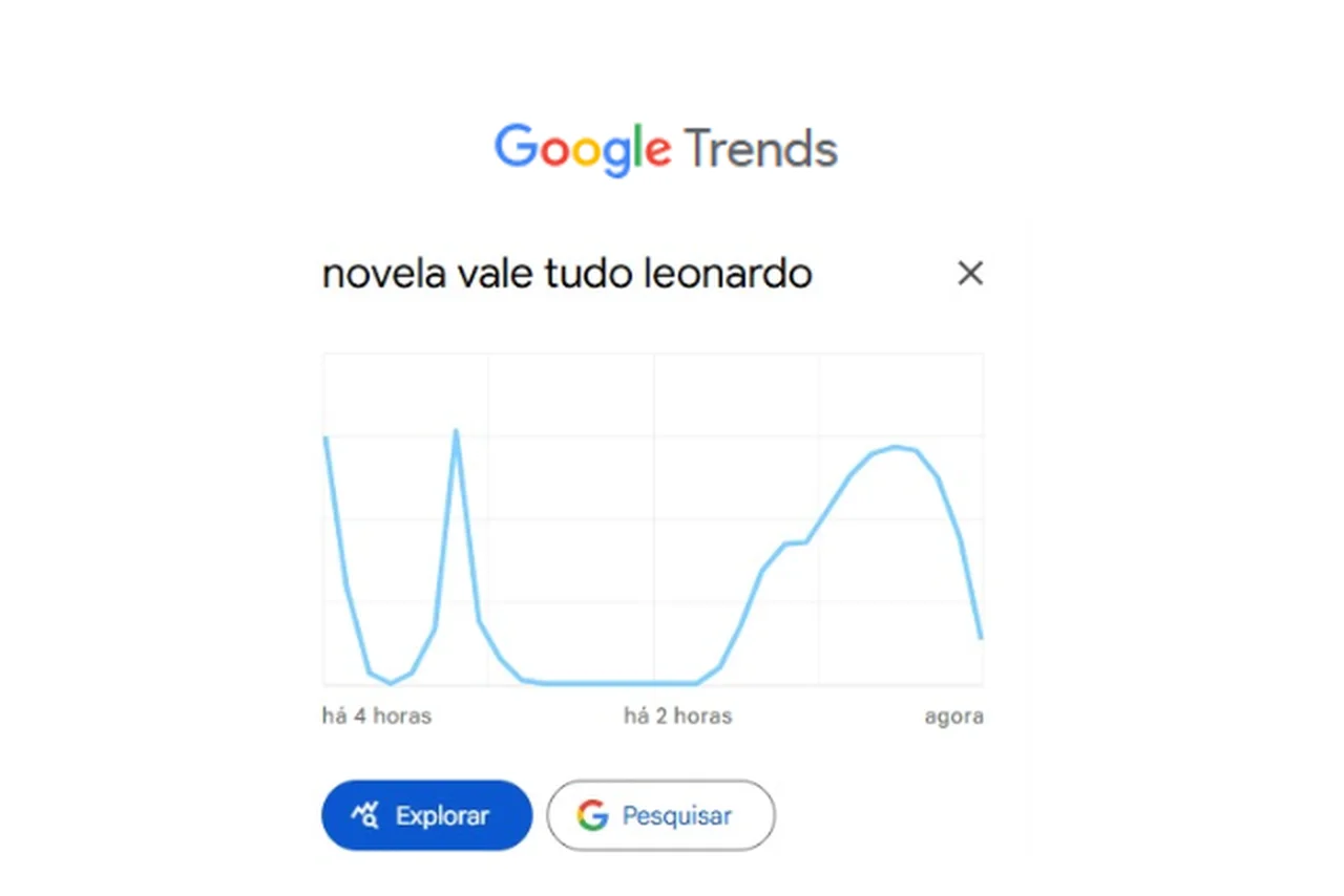 Google Trends / Reprodução