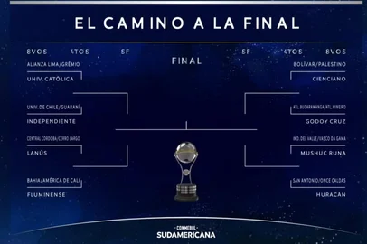 Sul-Americana: veja o chaveamento da competição<!-- NICAID(16050724) -->