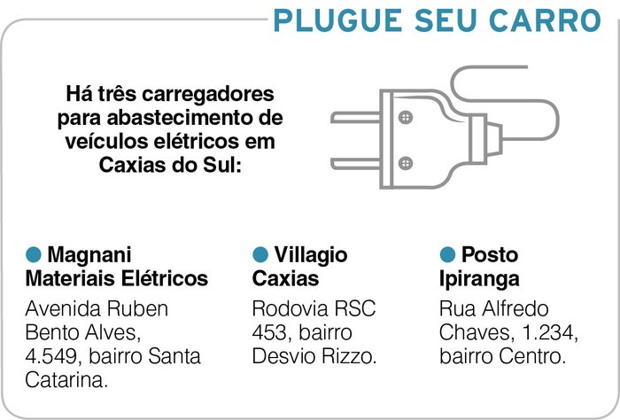 Arte Pioneiro / Agência RBS Arte Pioneiro / Agência RBS