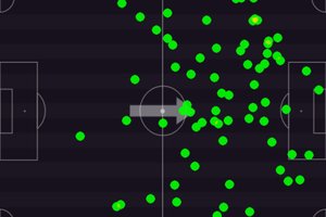Footstats / Divulgação