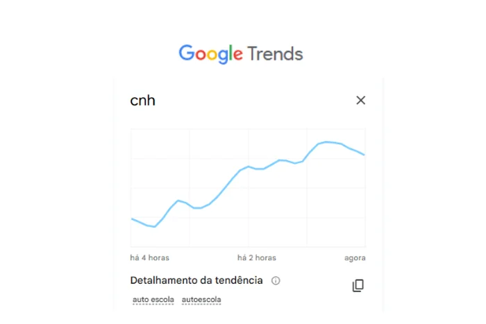 Google Trends / Reprodução Google Trends / Reprodução