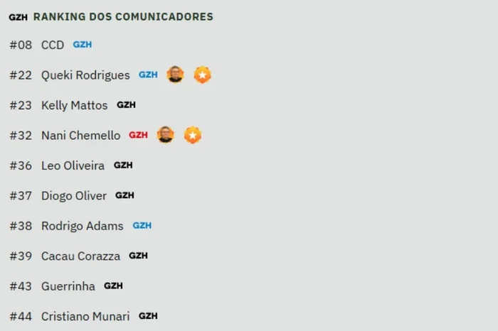 Reprodução / Bolão GZH Gre-Nal