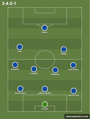 Sharemytactics / Reprodução