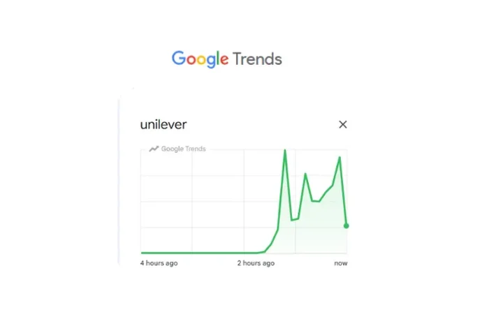 Google Trends / Reprodução Google Trends / Reprodução