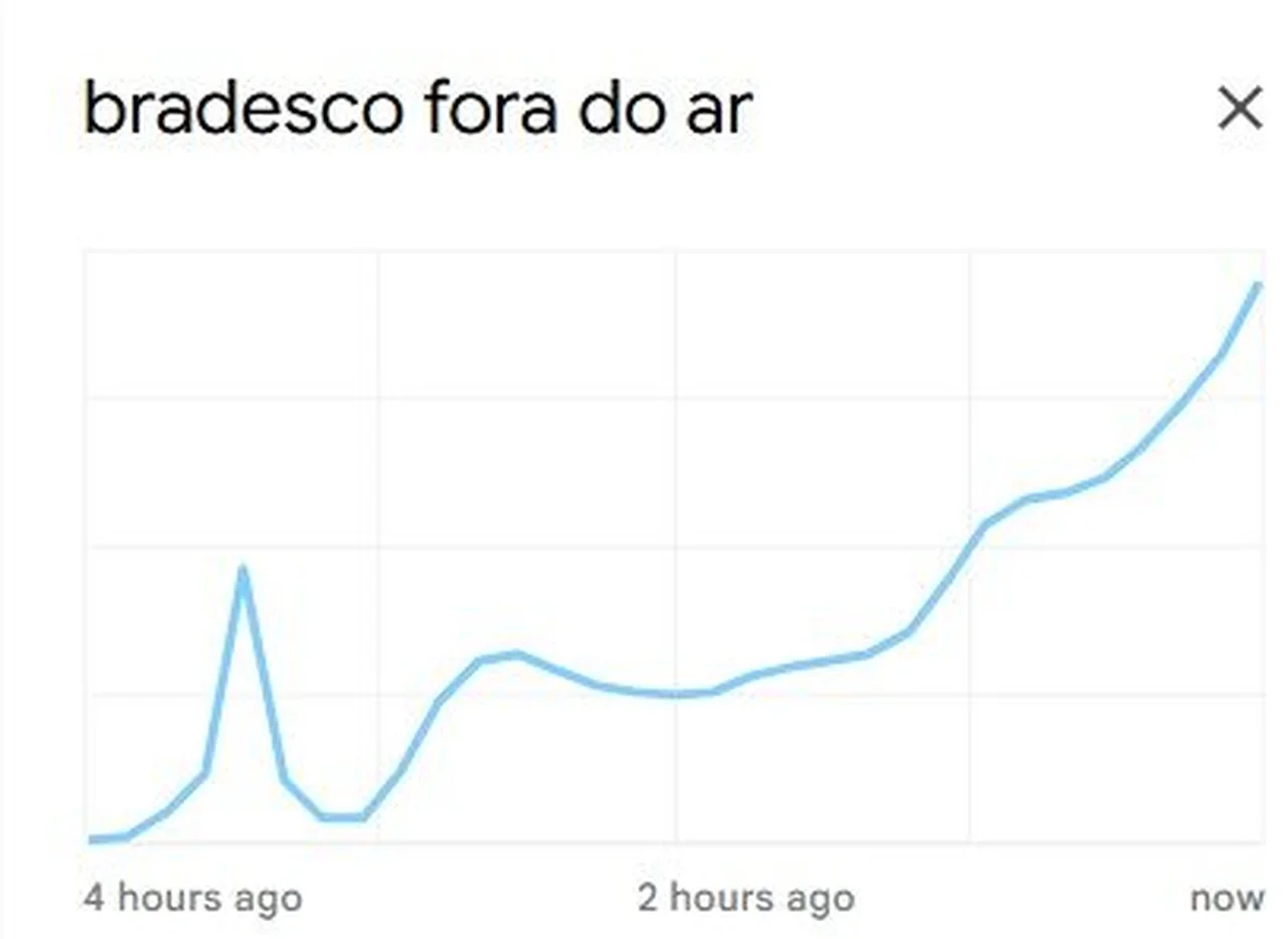 Google Trends/Reprodução