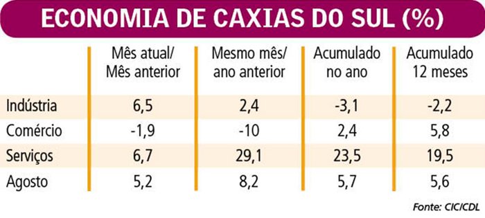 reprodução / reprodução