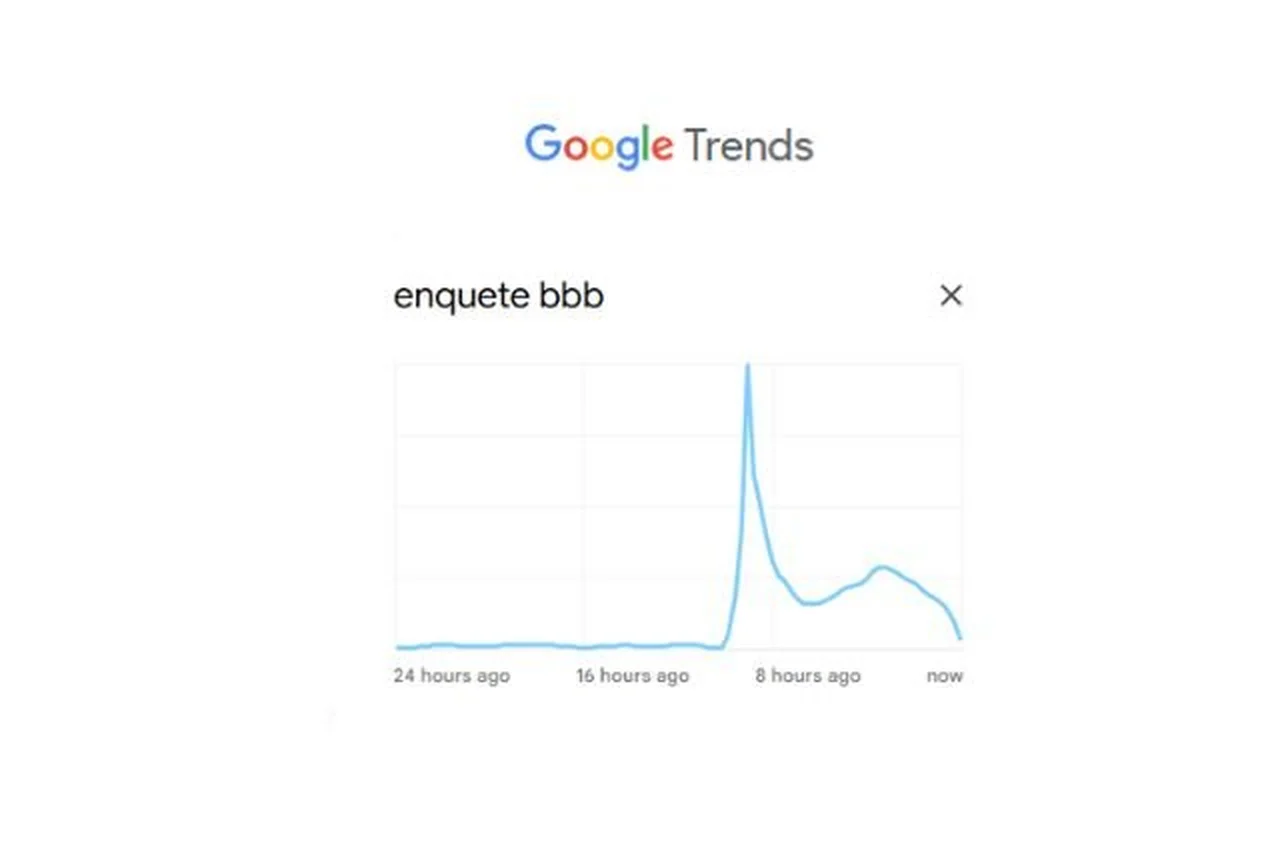 Google Trends/Reprodução