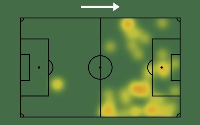 Sofascore / Reprodução Sofascore / Reprodução