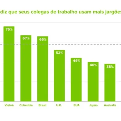Pesquisa Duolingo LinkedIn<!-- NICAID(15455888) -->