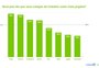 Feedback e insight: quais são e quem usa mais os jargões de escritório