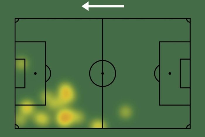 Reprodução / Sofascore Reprodução / Sofascore