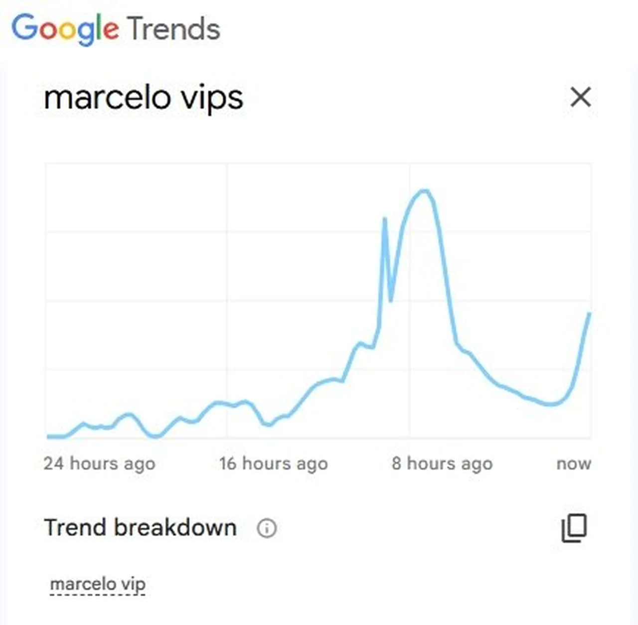 Google Trends/Reprodução