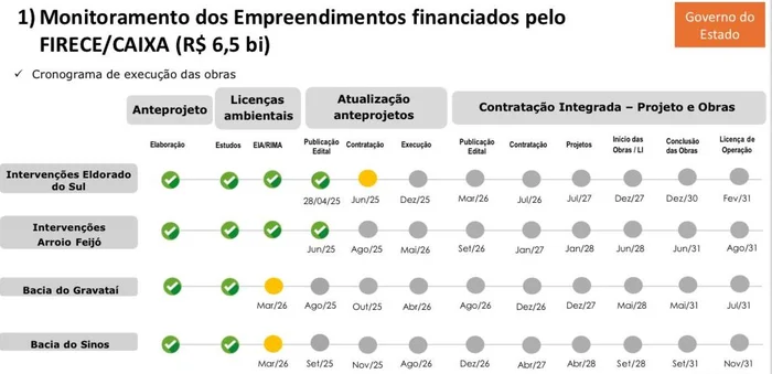 Reprodução / Reprodução