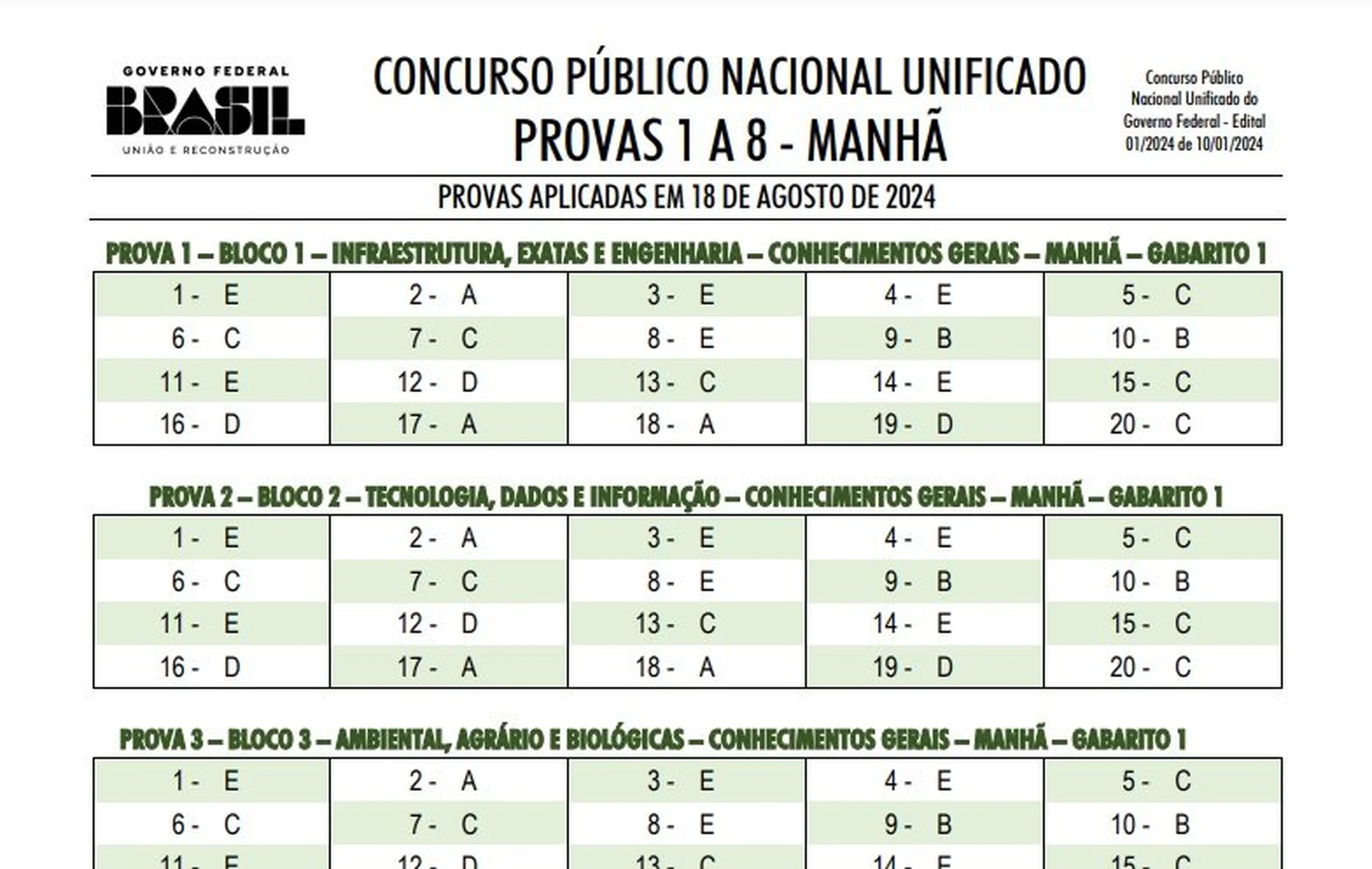 Reprodução/CNU