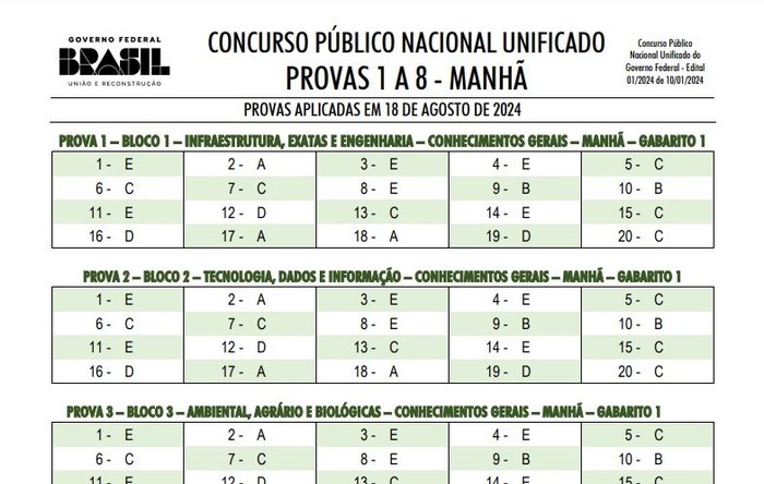 Reprodução / CNU