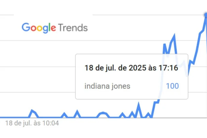 Reprodução / Google Trends Reprodução / Google Trends