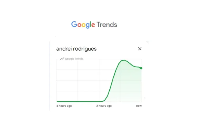 Google Trends / Reprodução