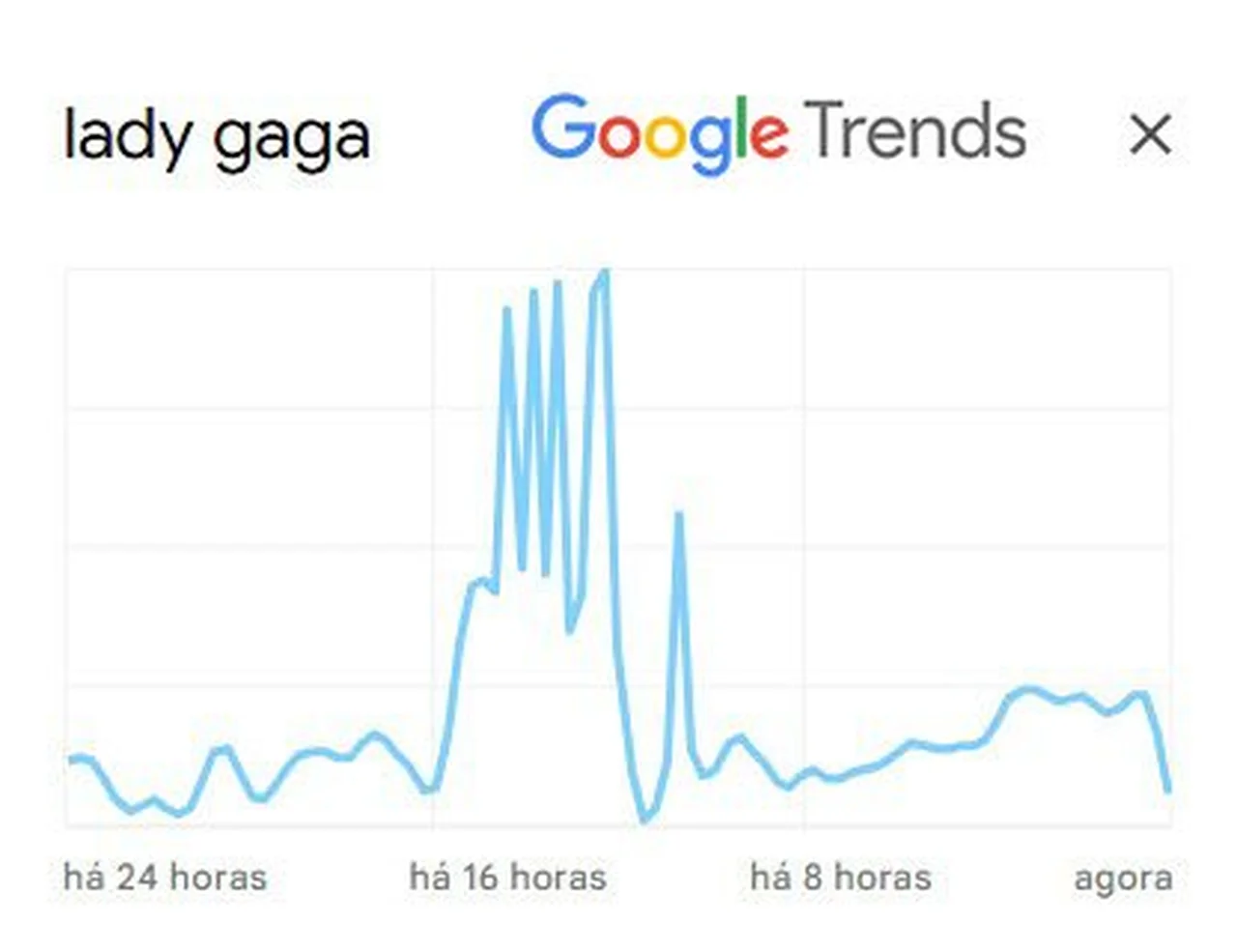 Google Trends / Reprodução