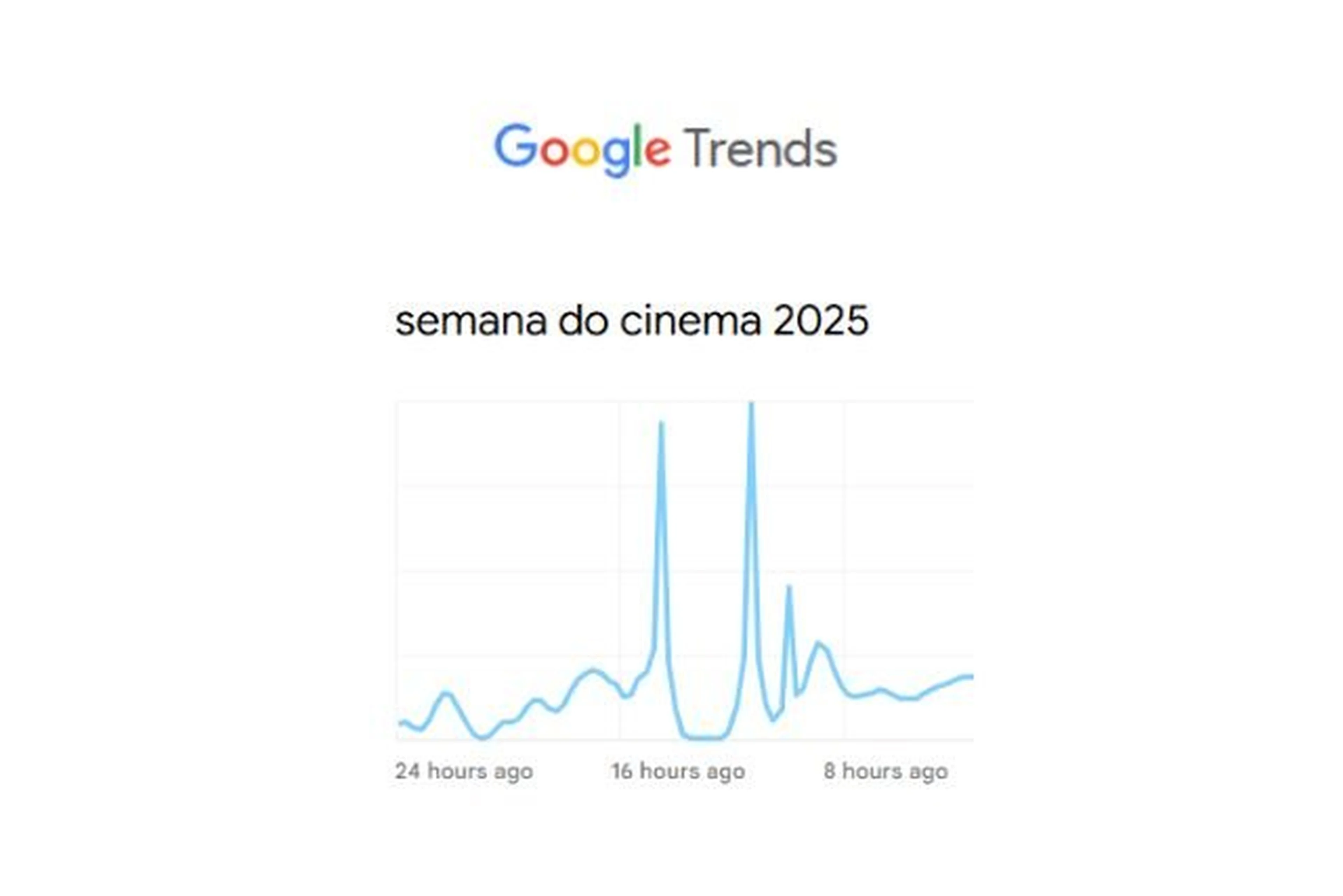 Google Trends/Reprodução