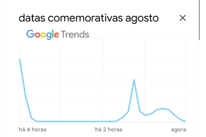 Reprodução / Google Trends Reprodução / Google Trends