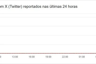 Twitter fora do ar
