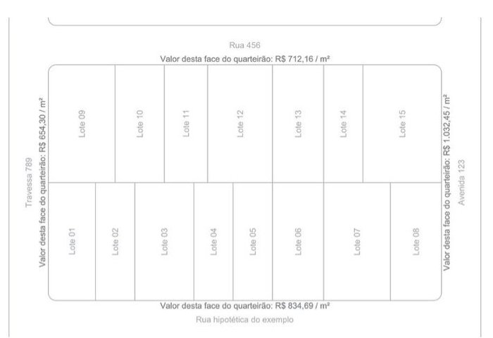 Divisão de Avaliação de Imóveis / Divulgação