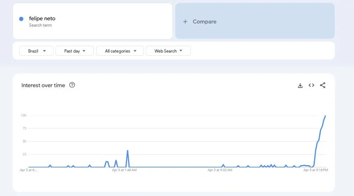 Google Trends / Reprodução