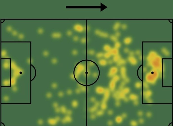 Sofascore / Reprodução