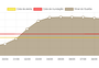 Em gráfico, veja como foi o avanço do Guaíba sobre Porto Alegre