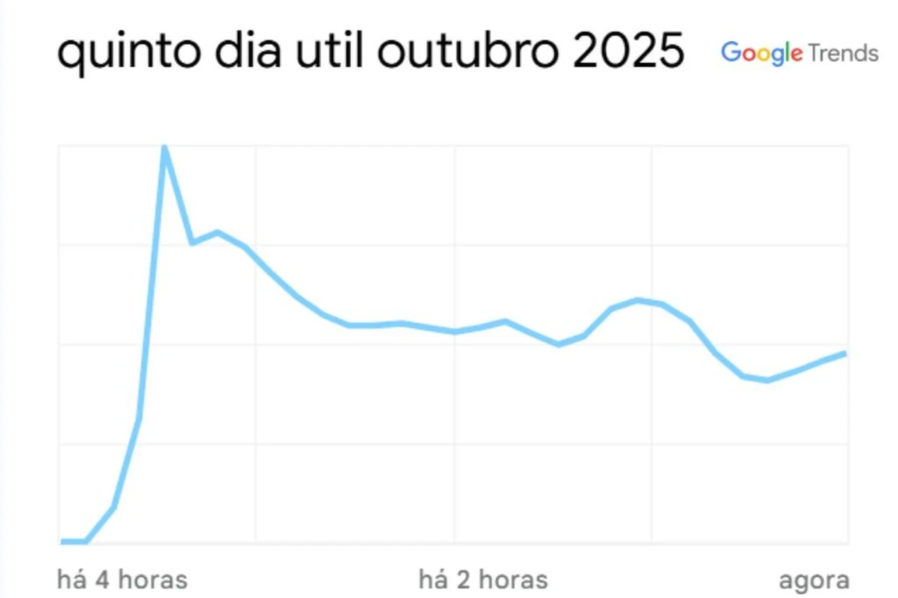 Reprodução/Google Trends
