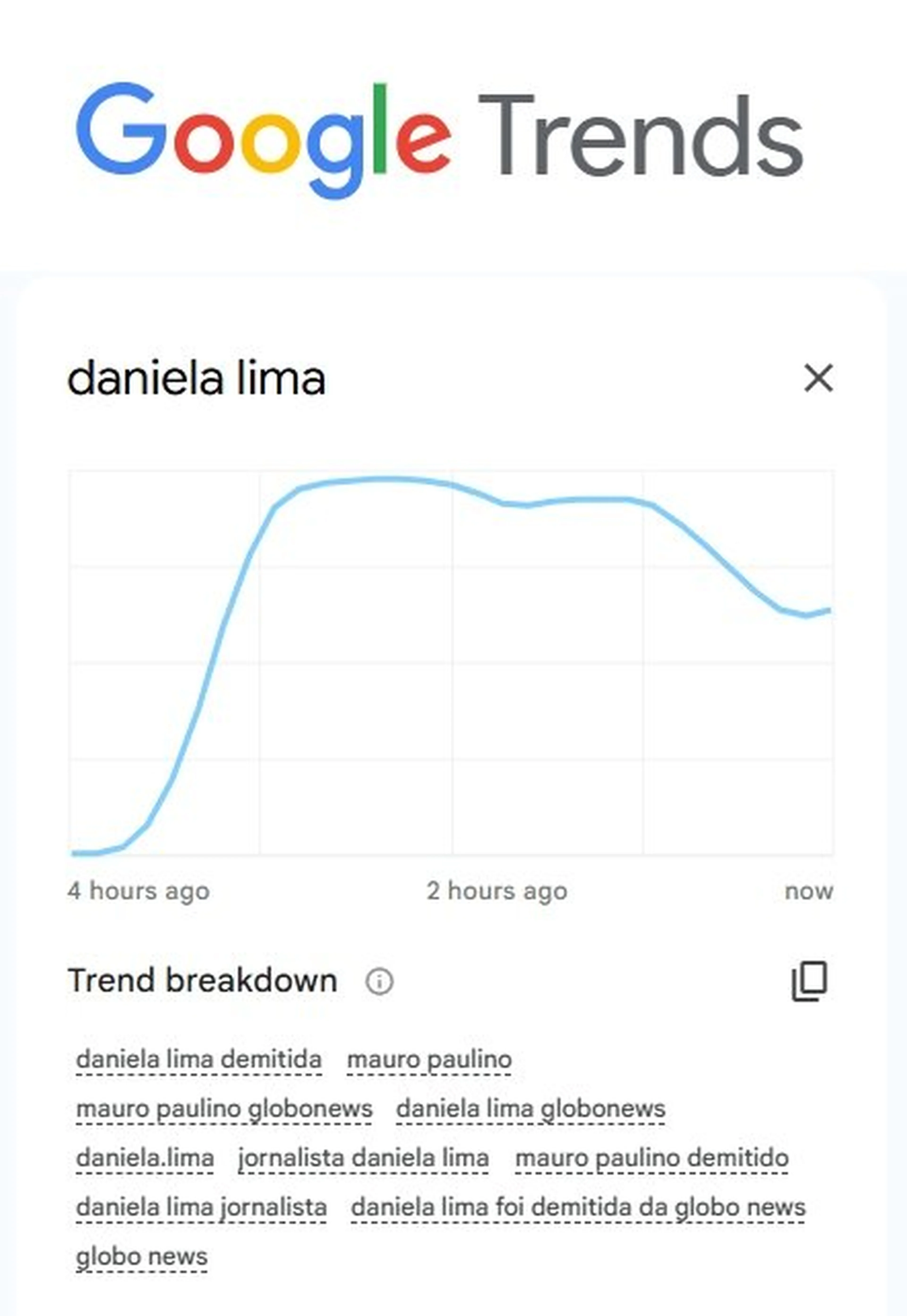 Google Trends/Reprodução