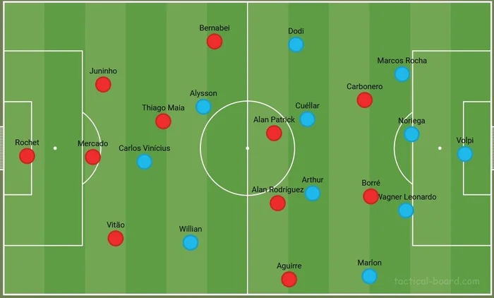 Tacticalboard / Reprodução
