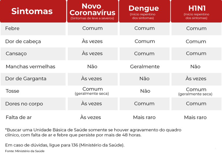 Ministério da Saúde / Divulgação
