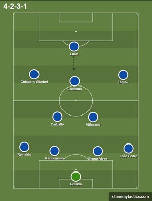 Sharemytactics / Reprodução