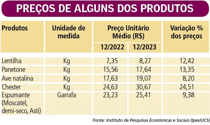 Arte Pio / Agência RBS