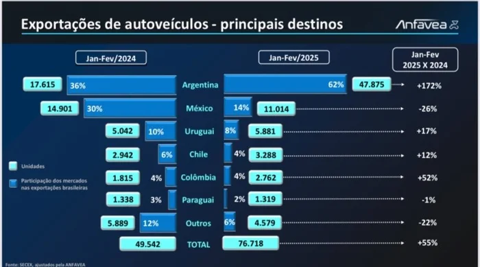 Anfavea / Reprodução