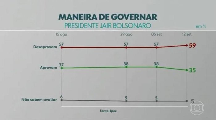 Globoplay / Reprodução Globoplay / Reprodução