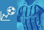Cotação GZH: as notas dos jogadores do Grêmio na derrota para o Botafogo