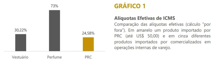 FecomércioRS / Reprodução