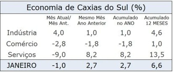 CIC Caxias / Divulgação CIC Caxias / Divulgação